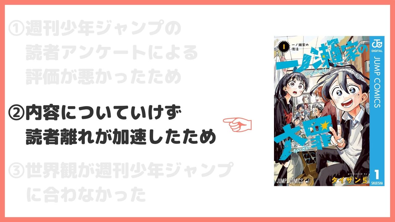 ②内容についていけず読者離れが加速したため