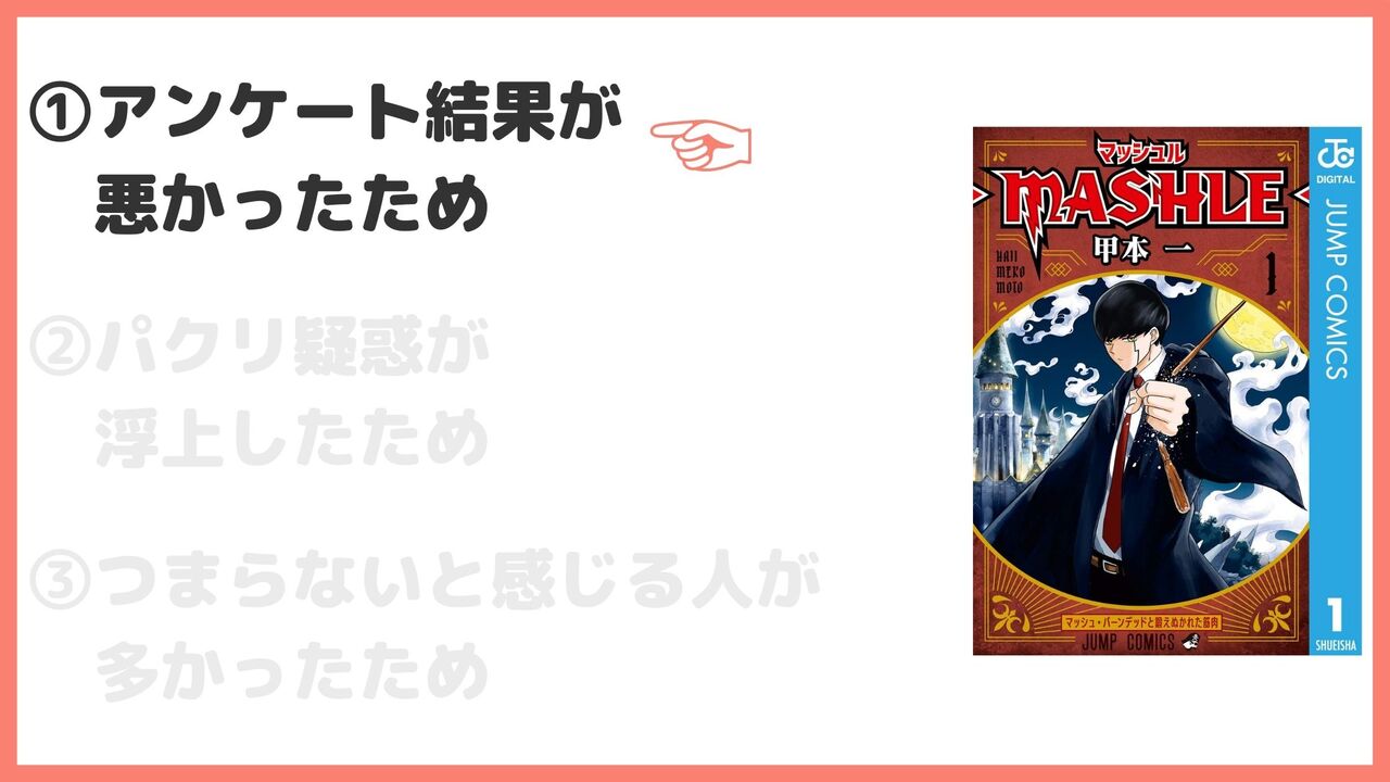 ①アンケート結果が悪かったため