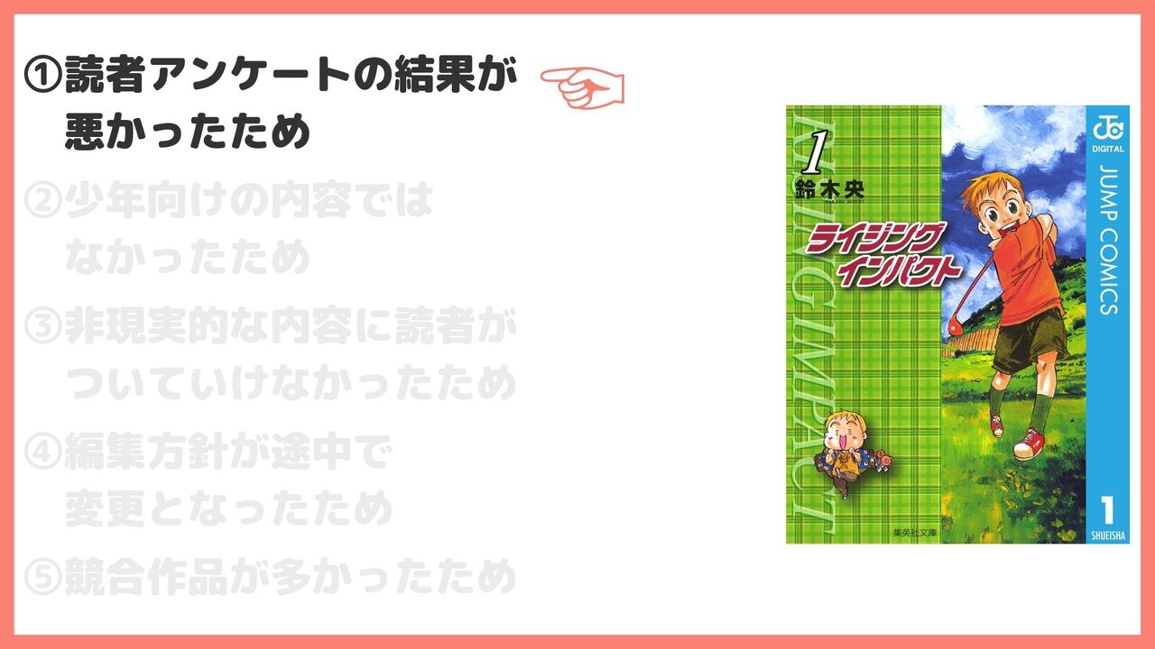 ①読者アンケートの結果が悪かったため